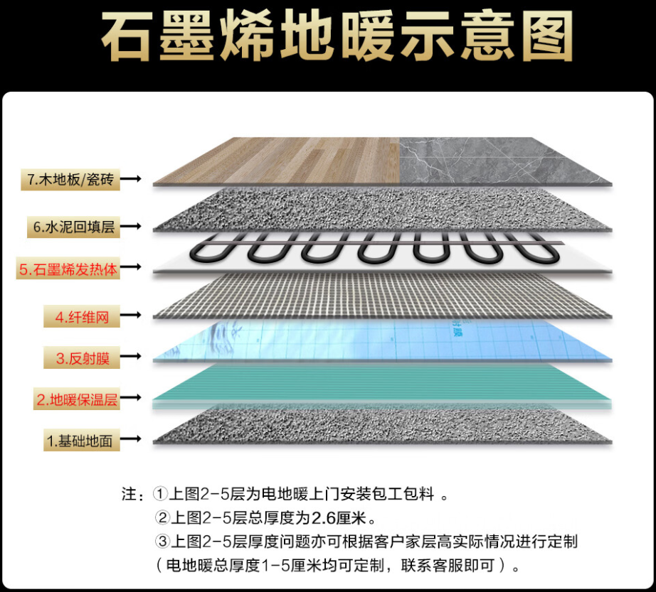 惠安县 石墨烯电地暖公司哪家好？施工质量核心标准